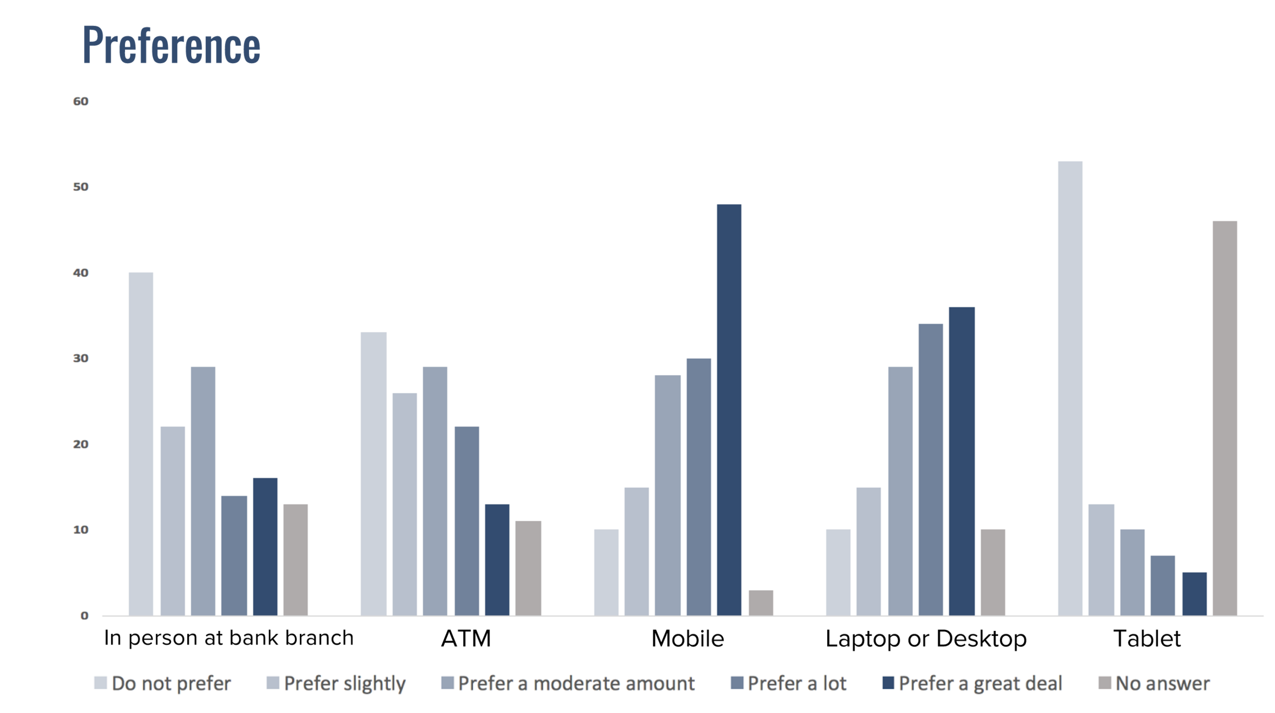 device-preference.png