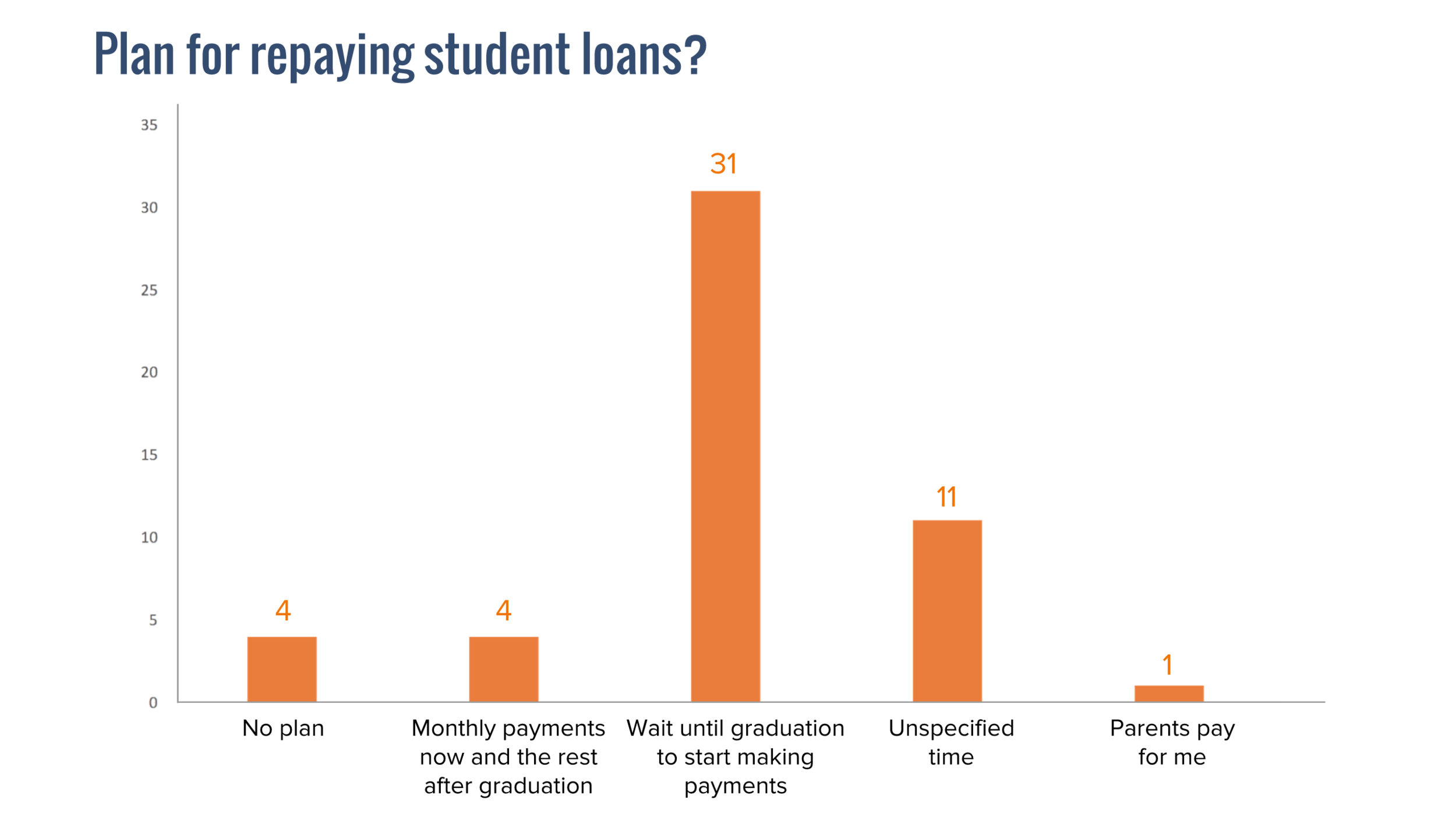 survey-loanplan.png
