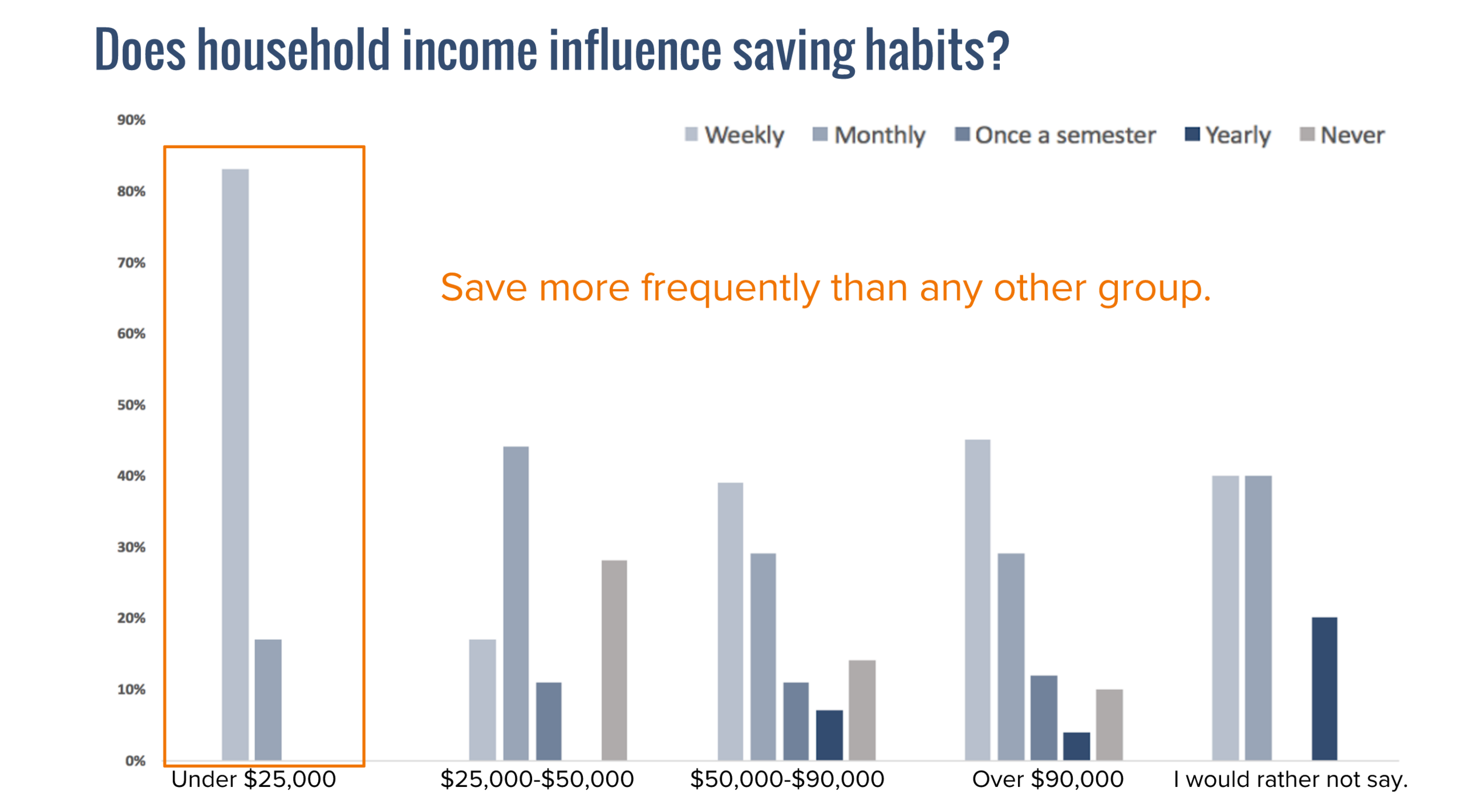 income-habit.png