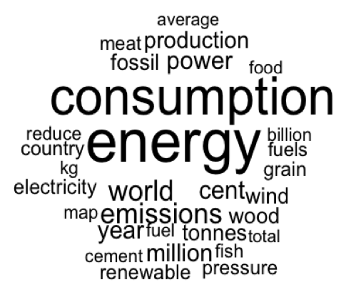 Energy: Fossil and Alternative