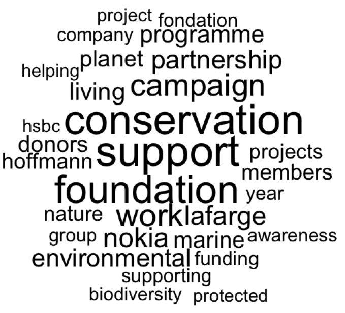 Corporate Partners