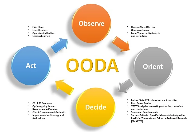 ooda Loop.jpg