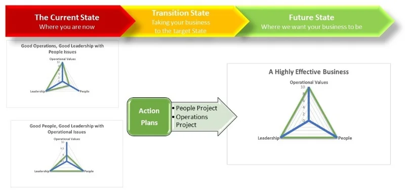Value Stream Big Picture Improvement.jpg