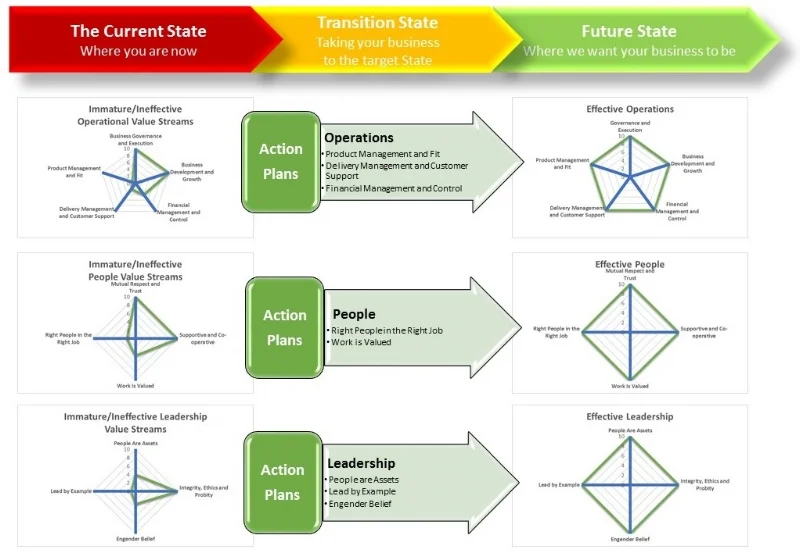 Value Streams detailed.jpg