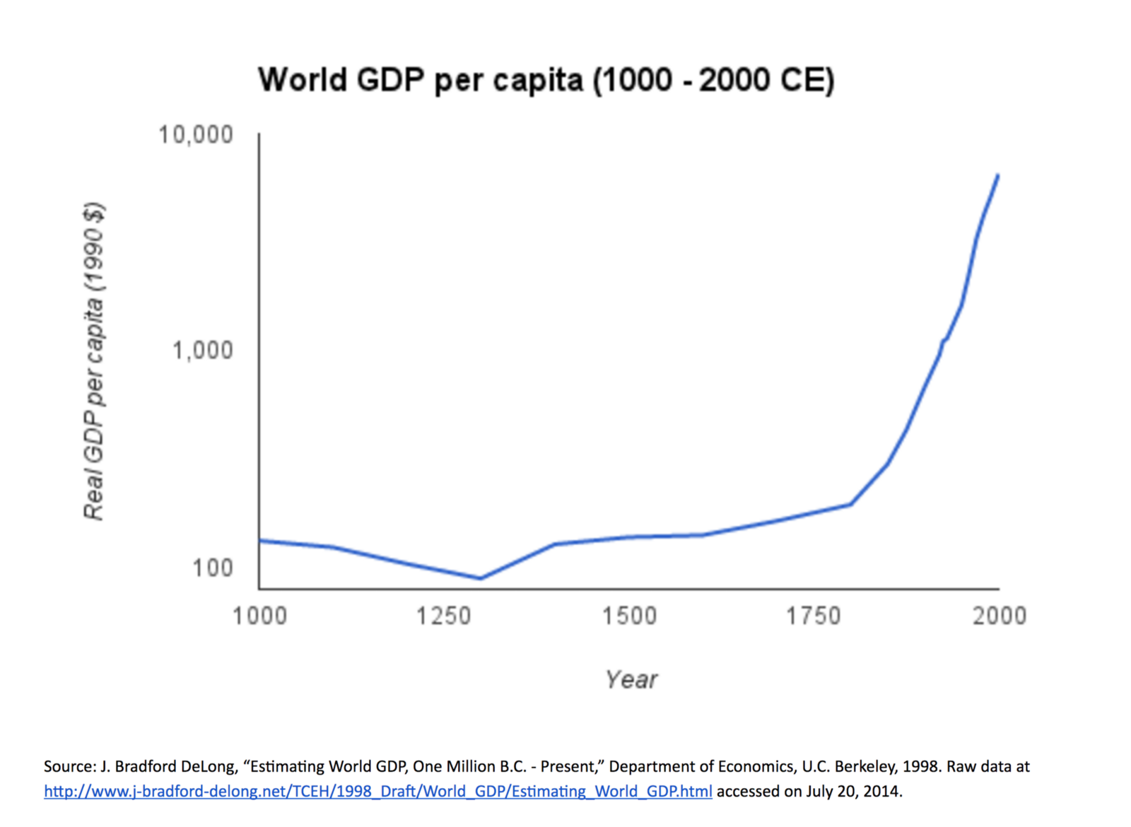 Economic progress, while not a silver bullet, really is progress.