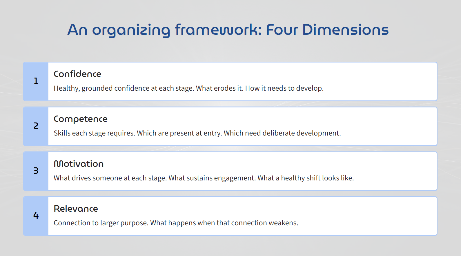 Mapping the Path to Professional Growth for Jewish Outreach Professionals