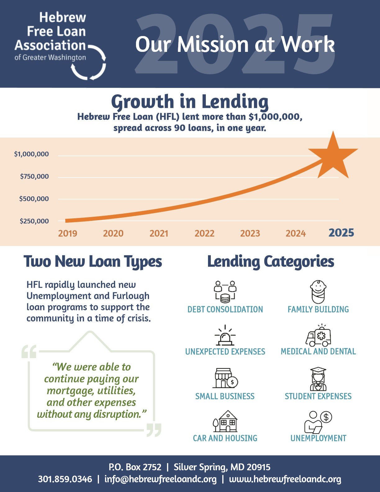 Hebrew Free Loan's Strategic Vision Turns Crisis into Lifeline for Greater Washington Jews