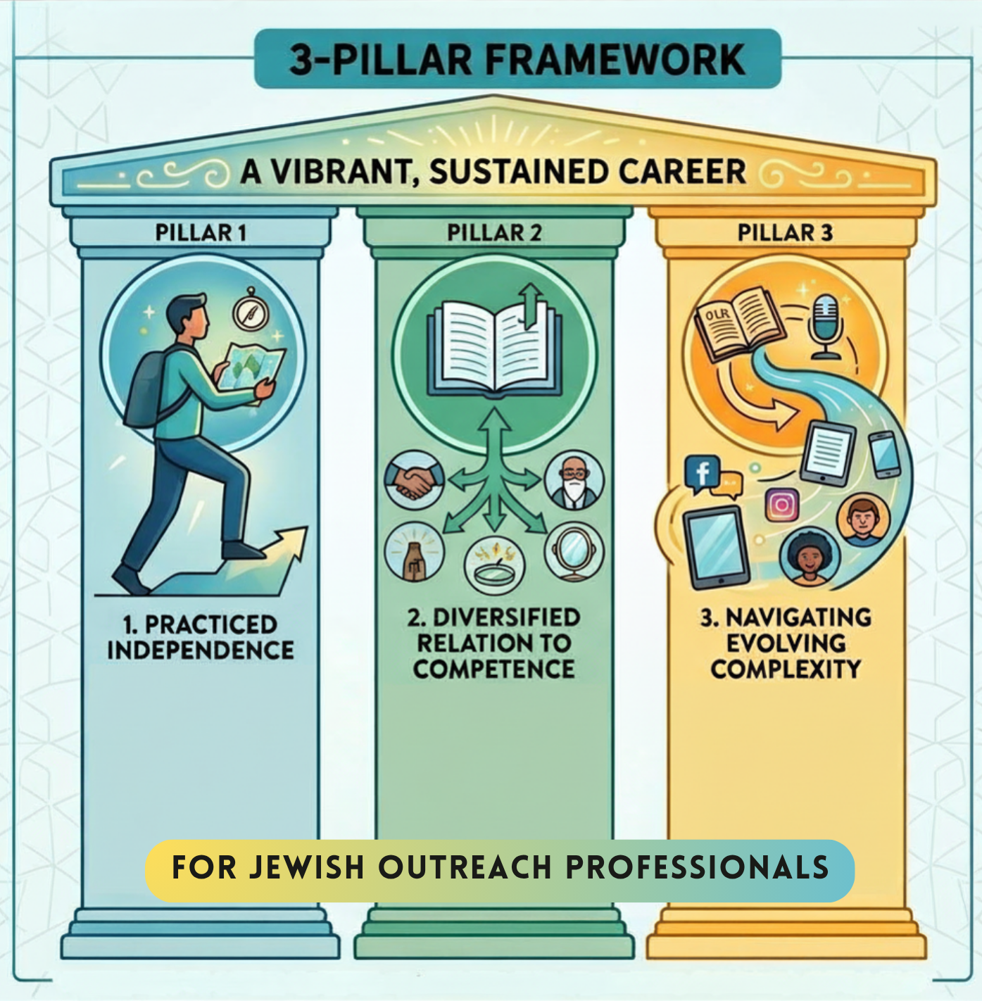 What Makes a Career in Jewish Outreach Last?