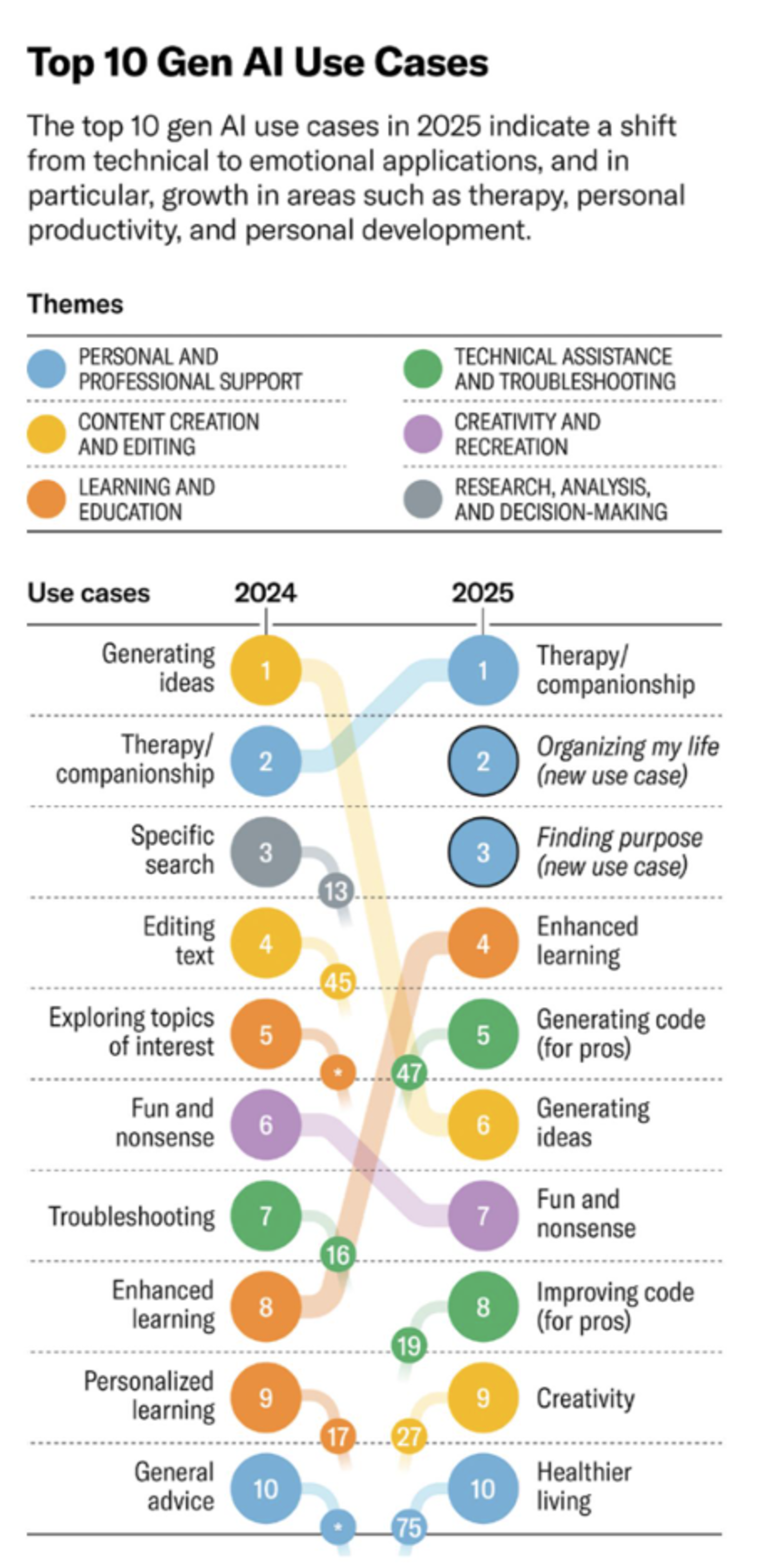 OU magazine chart.png