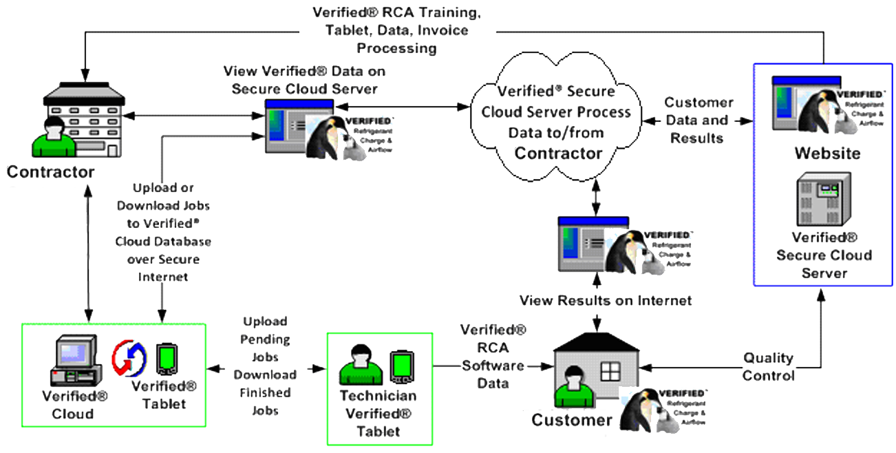 Verified Software.png