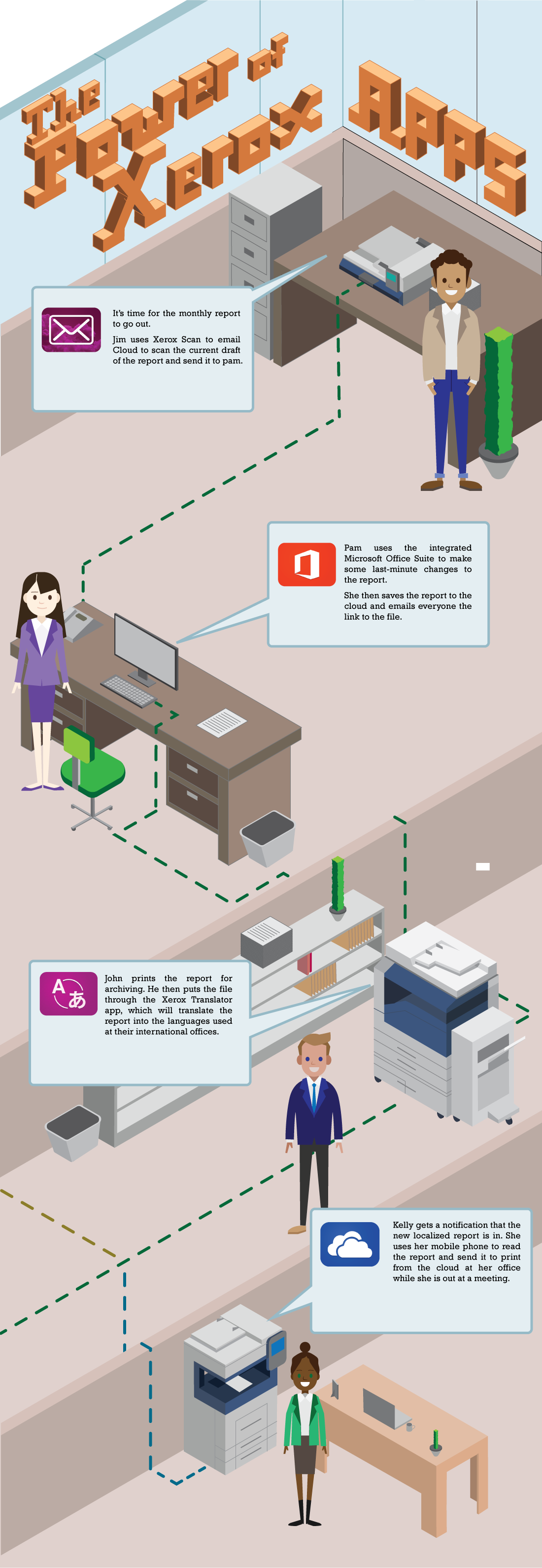 Xerox Apps Infographic