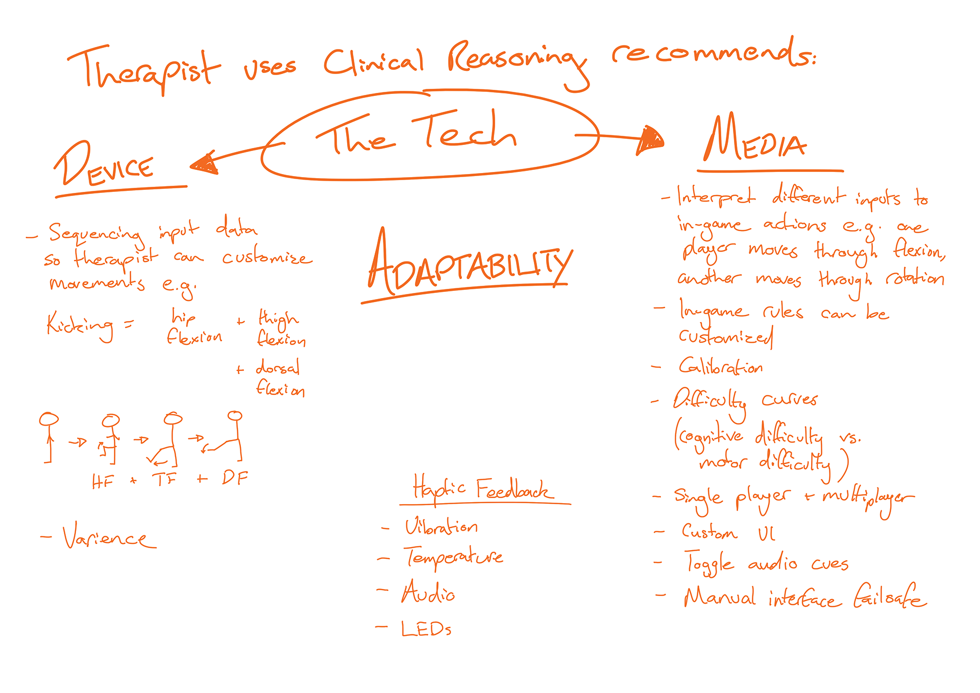 Figure 4.1 - Adaptability
