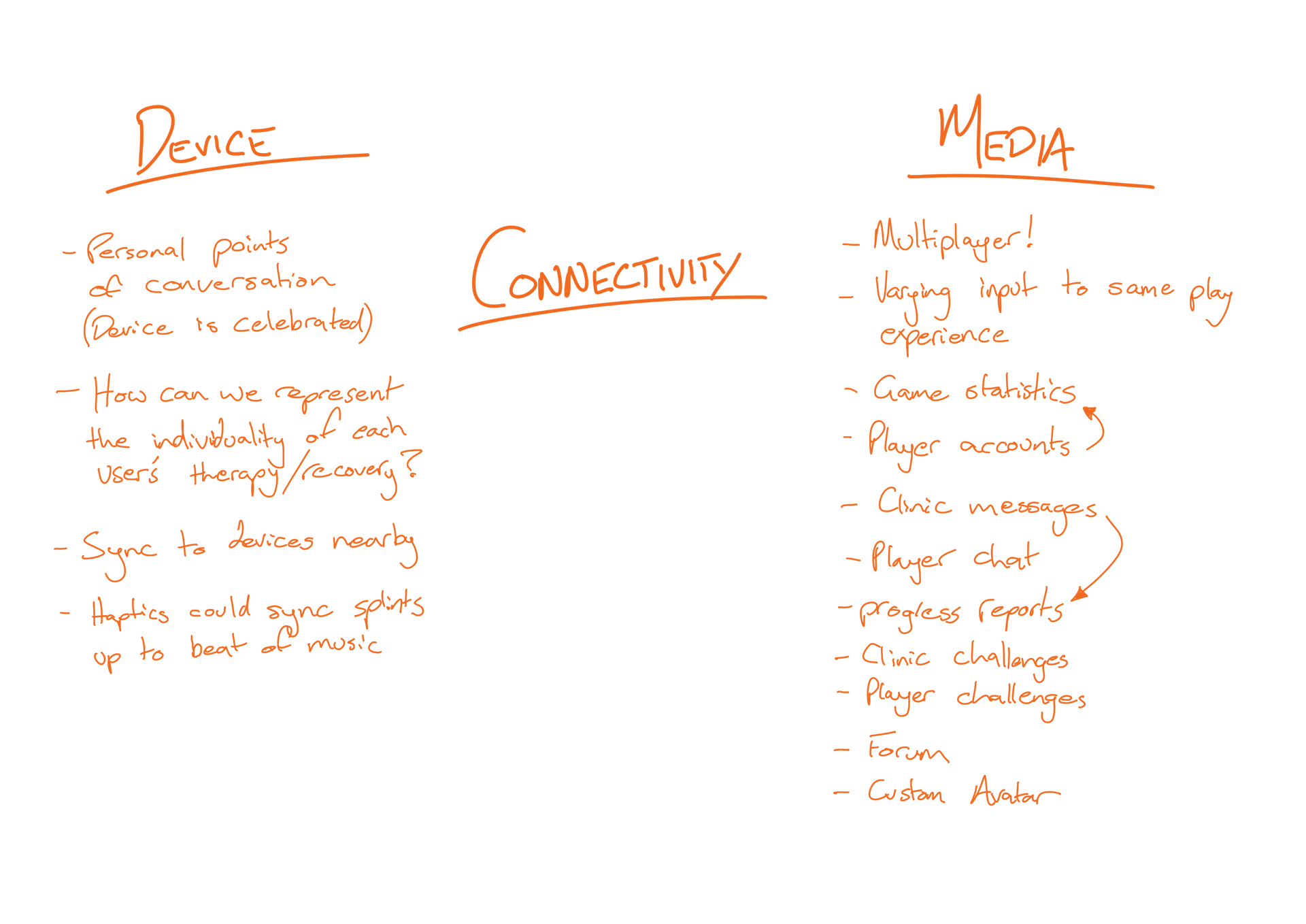 Figure 4.2 - Connectivity