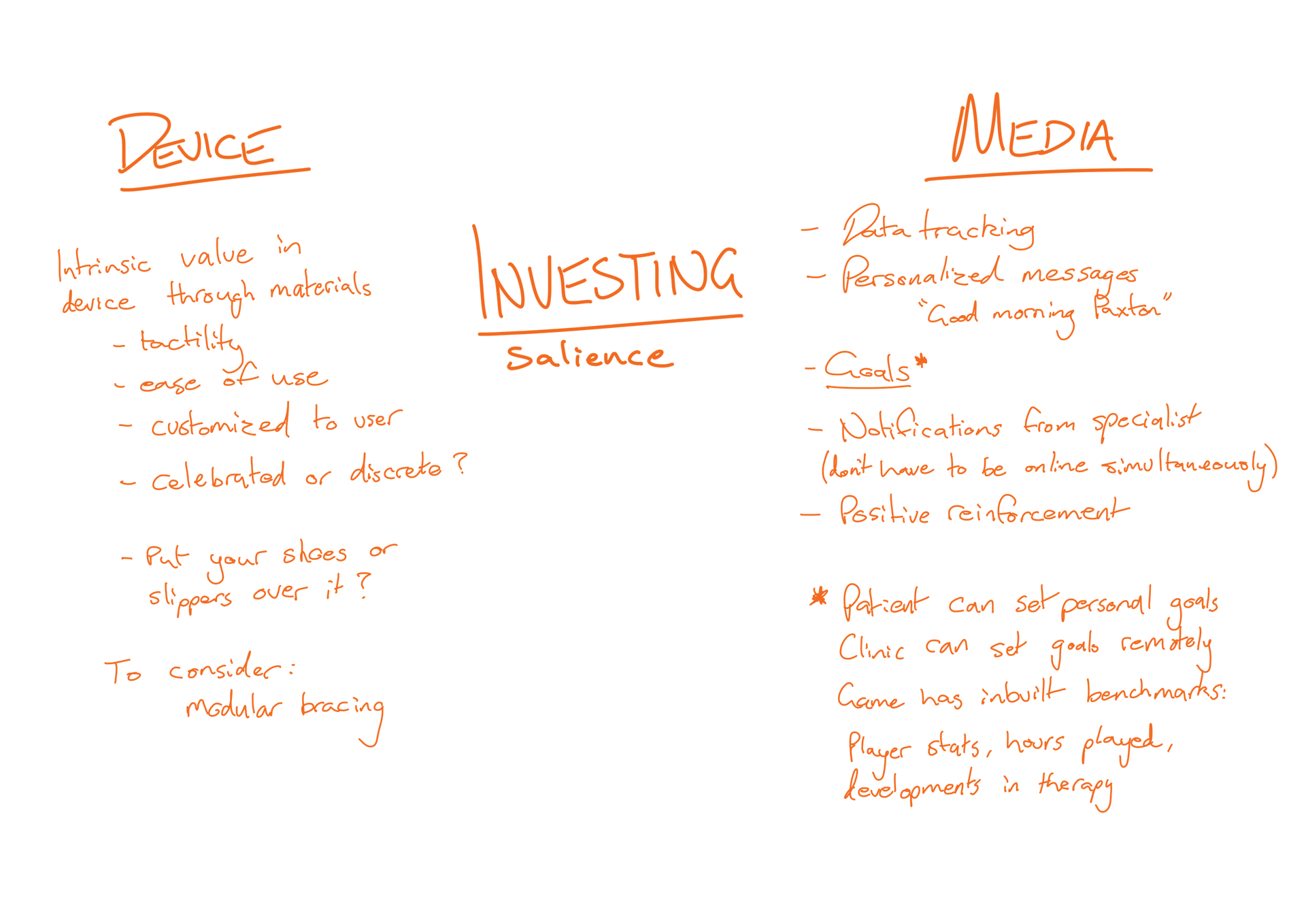 Figure 4.4 - Investing