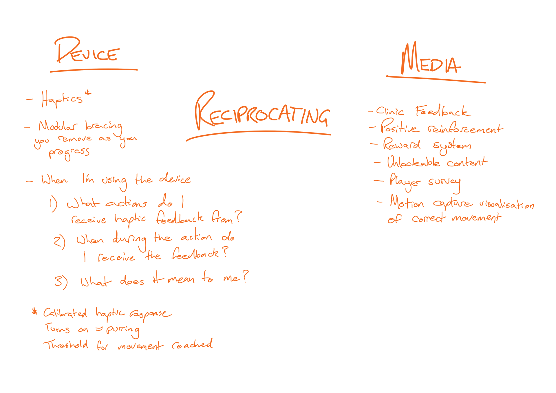 Figure 4.6 - Reciprocating