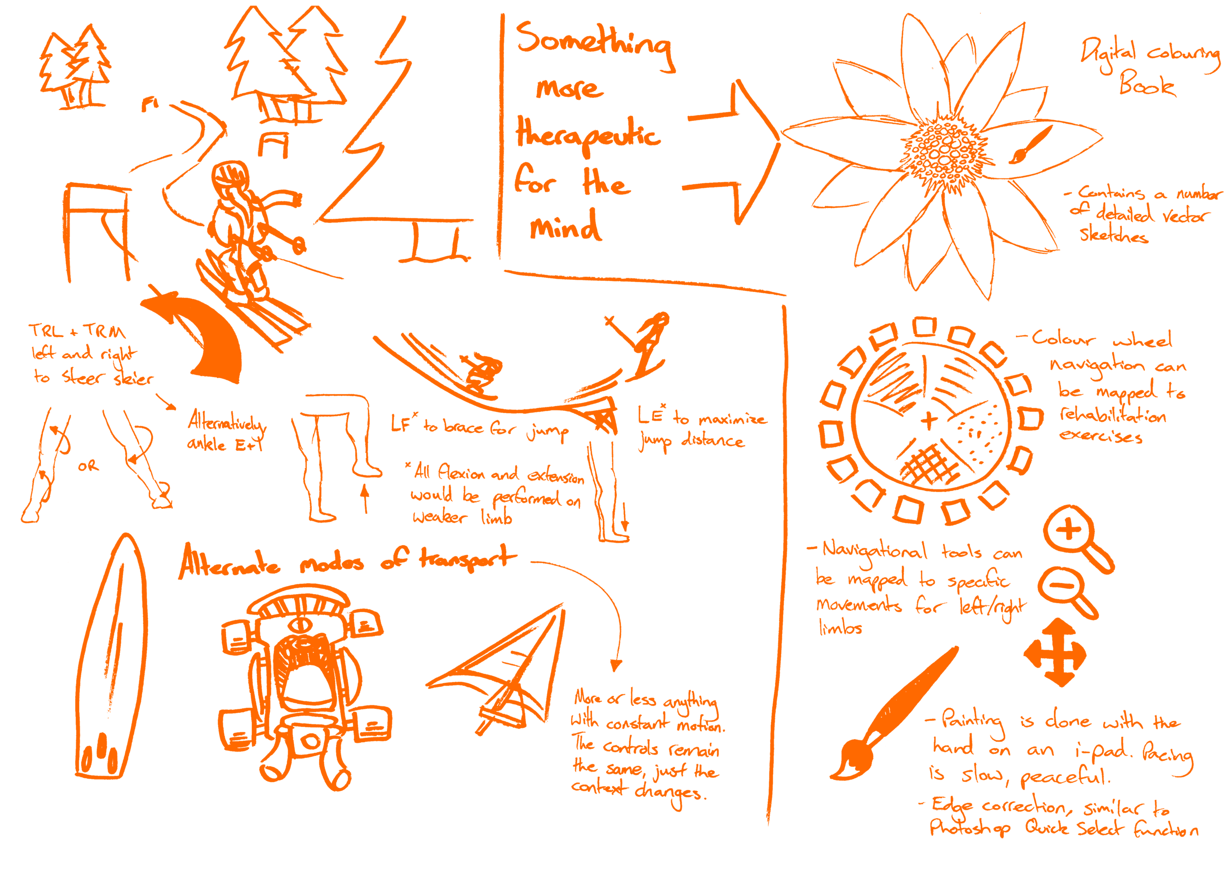Figure 5.4 - Perpetual Motion & Painting