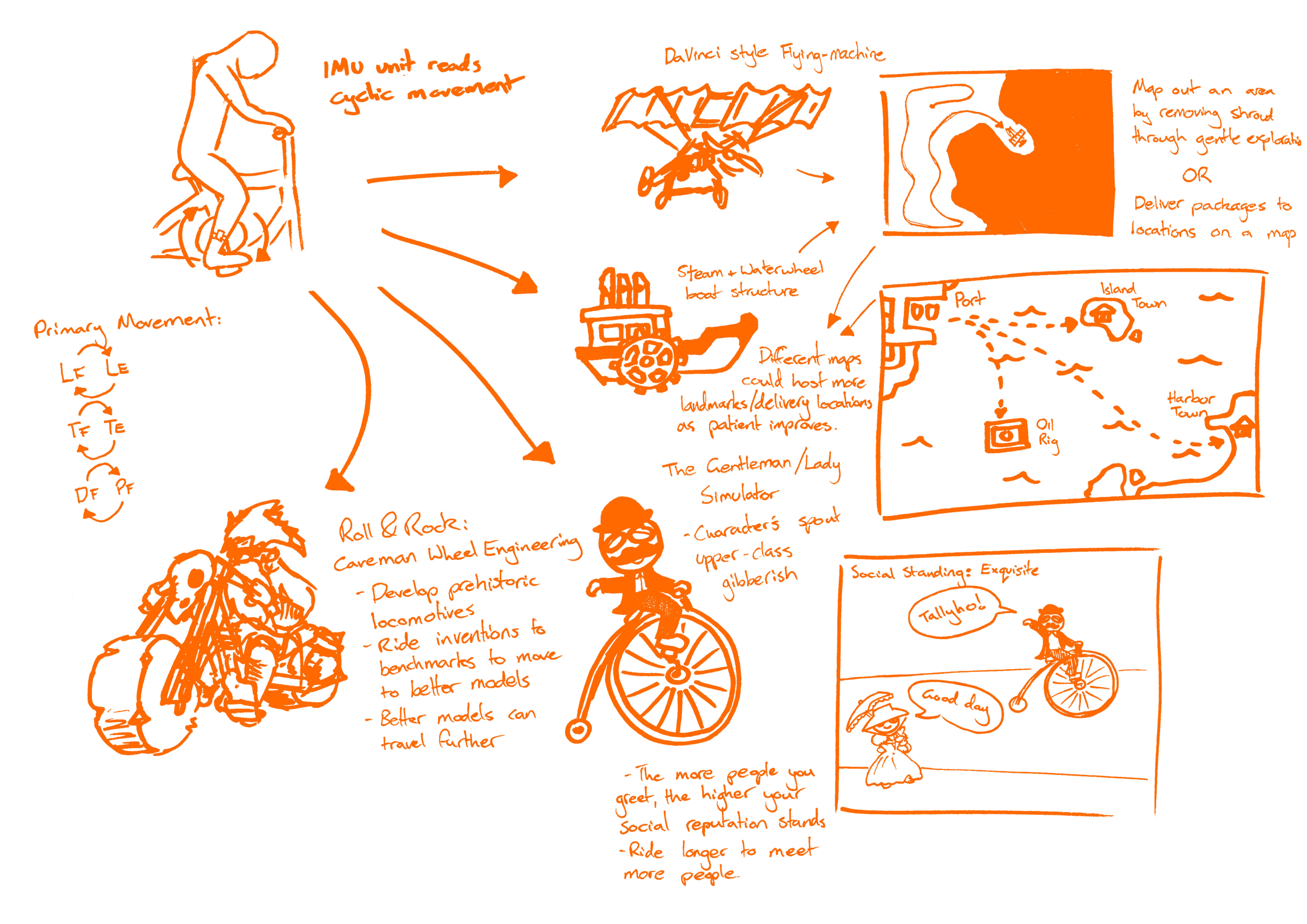 Figure 5.7 - Cycling