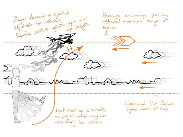 Figure 5.10 - Single Input