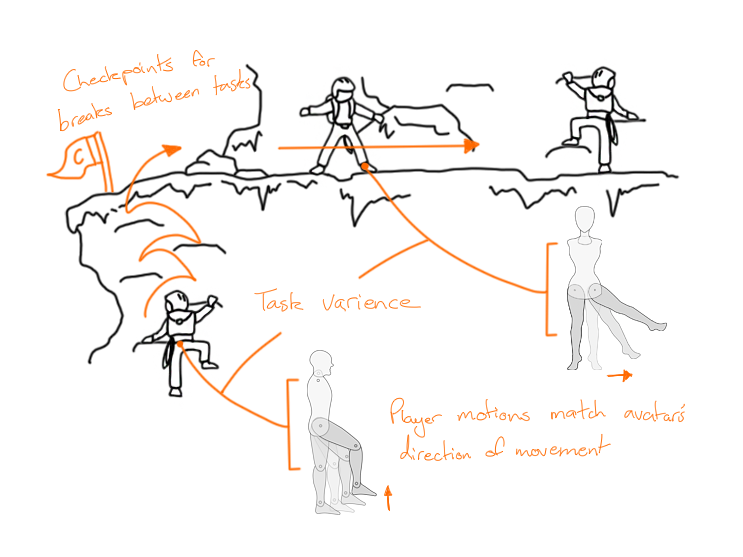 Figure 5.11 - Literal Motion
