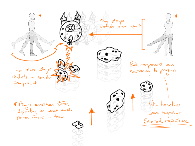 Figure 5.13 - Cooperative