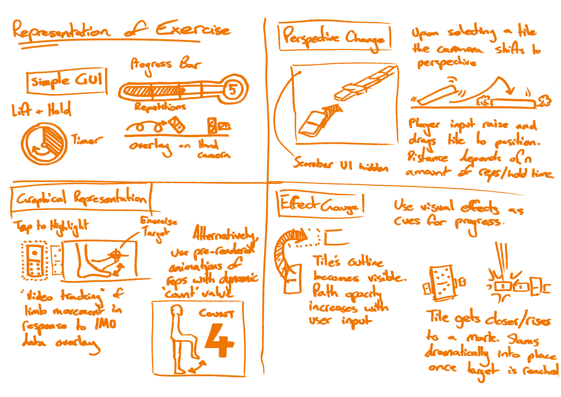Figure 6.4 - Representation of Exercise