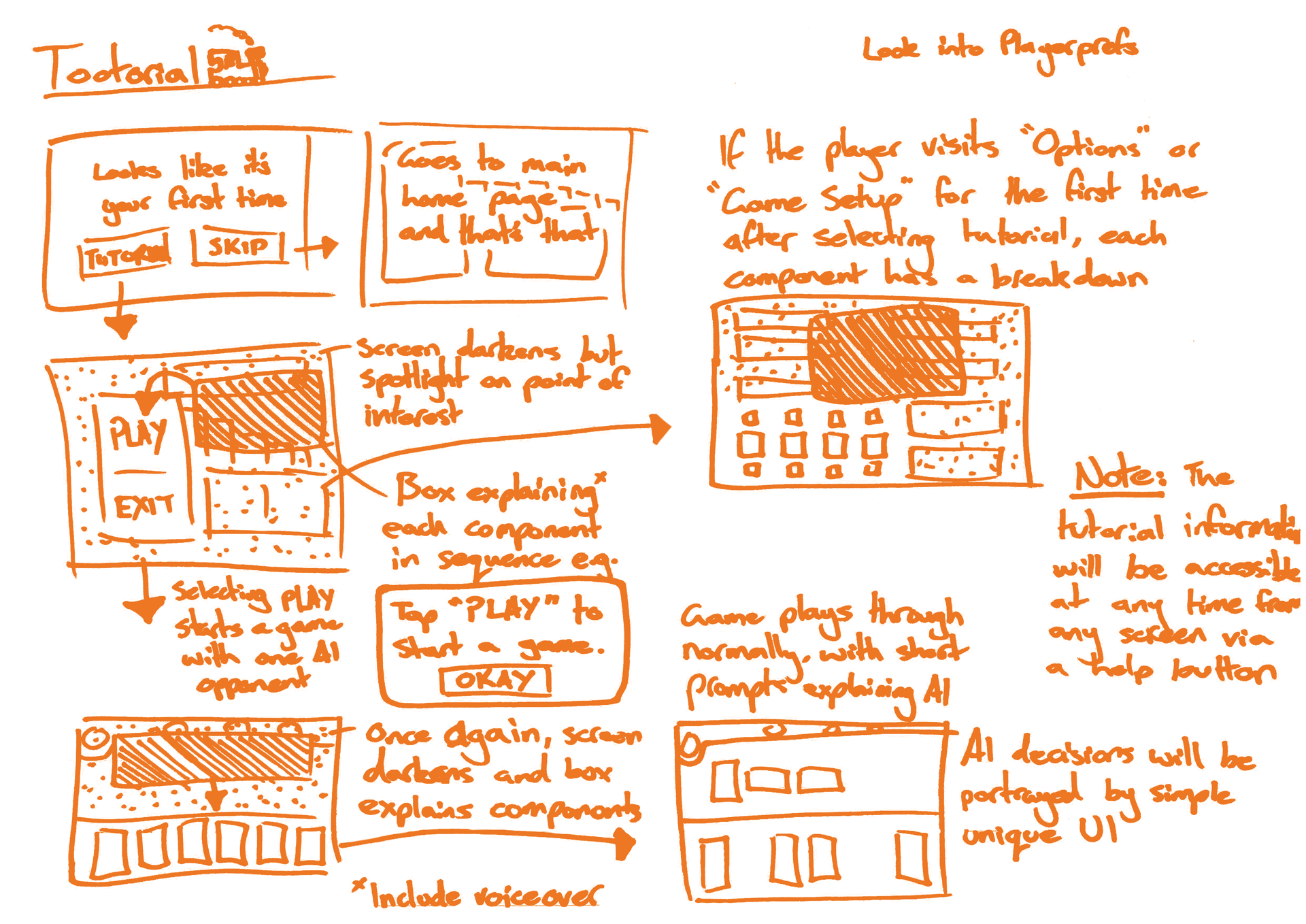 Figure 6.8 - Tutorial Plan