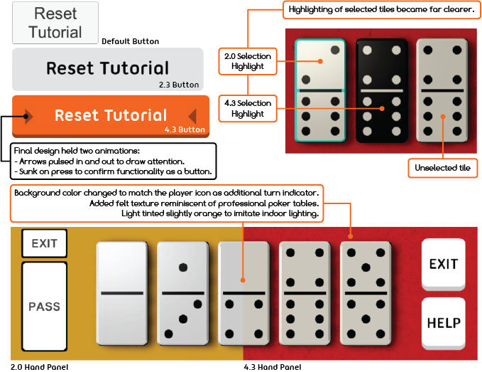 Figure 6.13 - Button and Tile Development