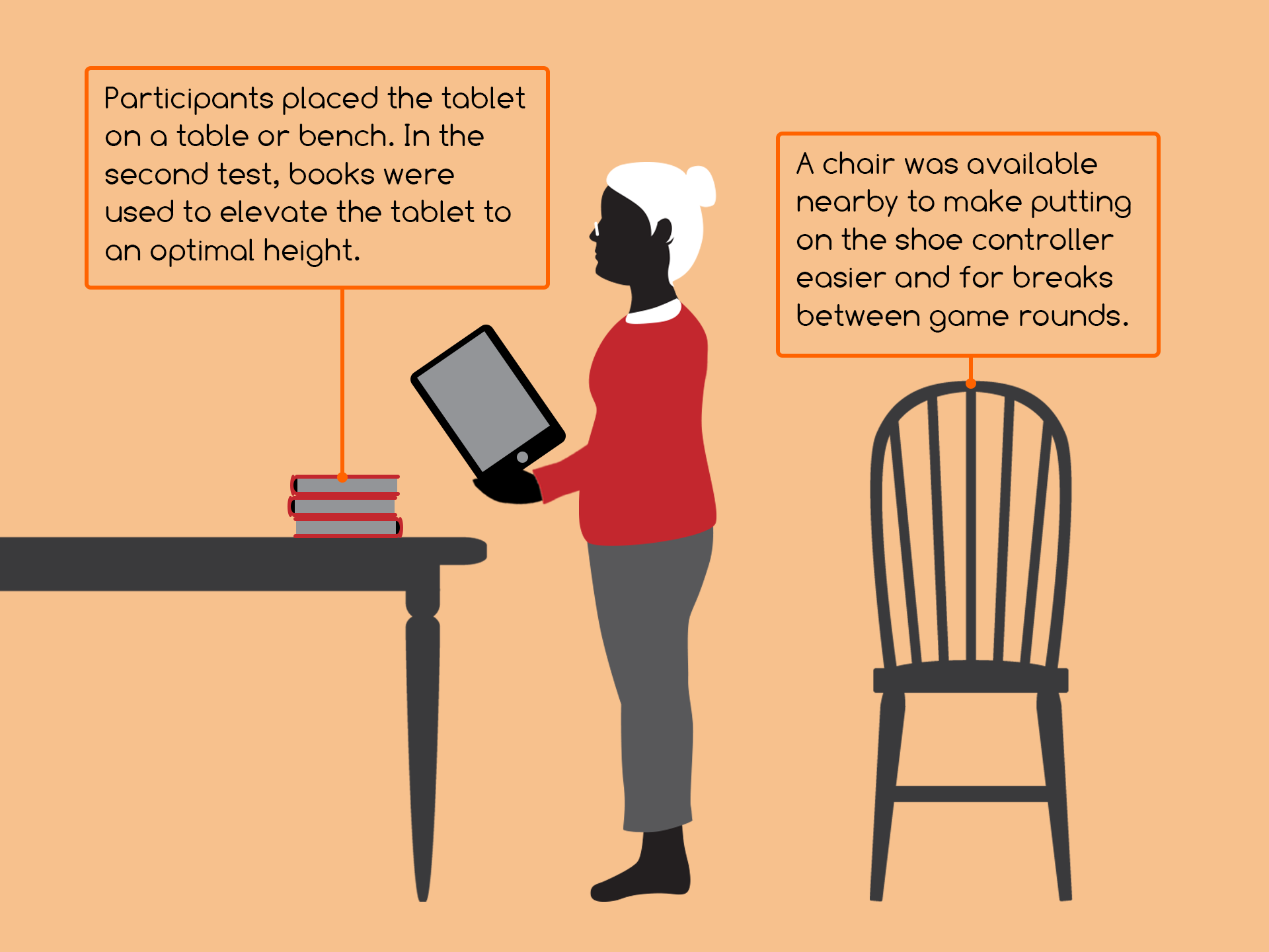 Figure 6.15 - User Testing Setup Diagram