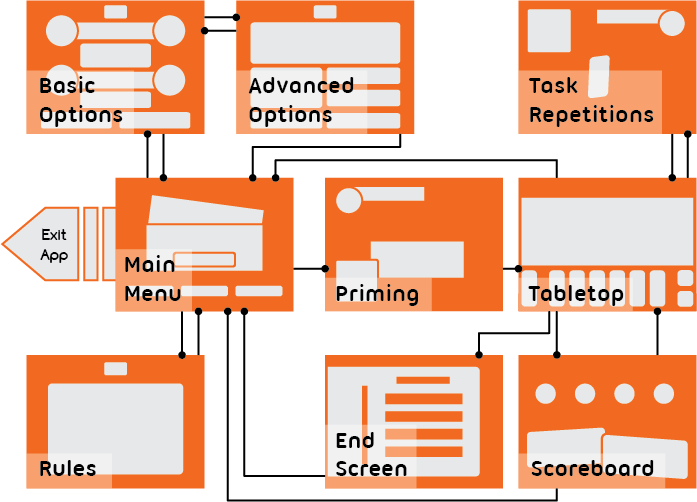 Figure 7.9 - User Flow Wireframe