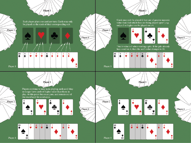 Figure B2a - Four Seasons Gameplay