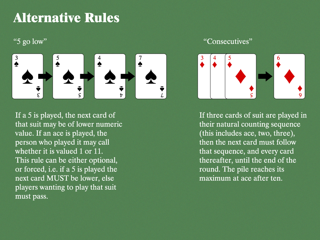 Figure B3 - Four Seasons alternative rules
