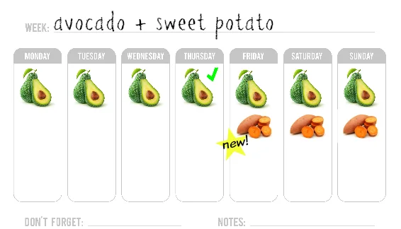" When you introduce a new food over the course of several days, you are better able to determine exactly how your baby is reacting to that food. It is important to follow the “four day wait” rule when introducing your baby to new solid foods, especially in the beginning stage. This is most important if you and/or your family members have a history of food allergies." Read more at http://wholesomebabyfood.momtastic.com/4daywaitrule.htm#JeZuMQVysmif1B84.99