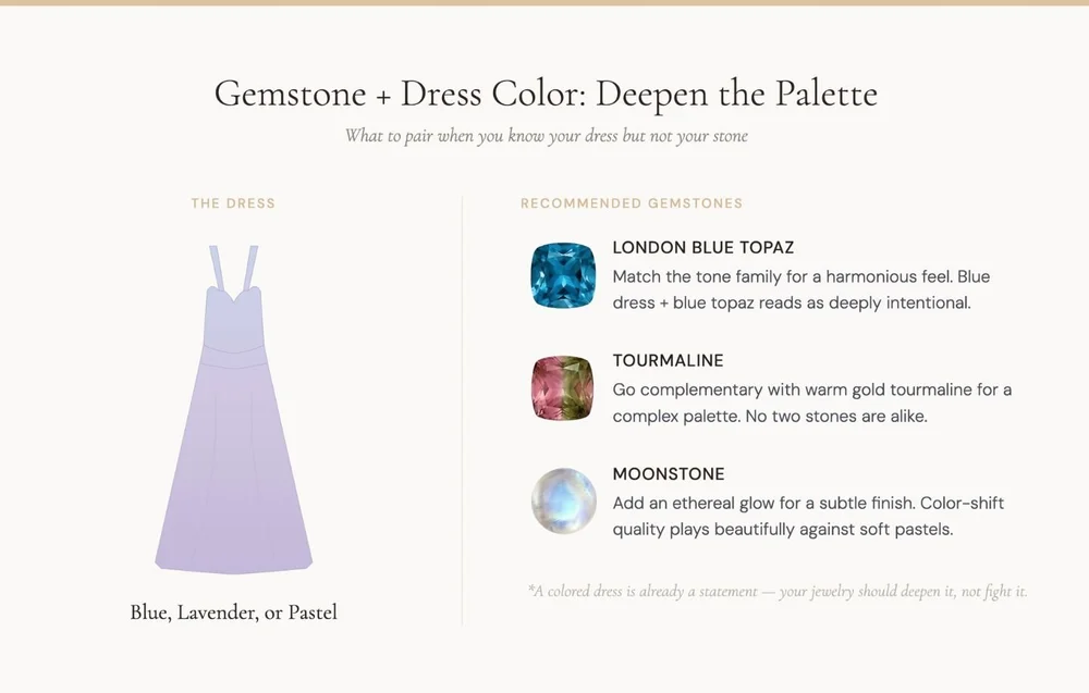 Gemstone and dress color chart for a blue, lavender or pastel dress: London blue topaz, tourmaline and moonstone
