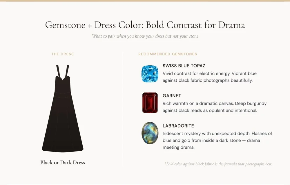 Gemstone and dress color chart for a black or dark dress: Swiss blue topaz, garnet and labradorite