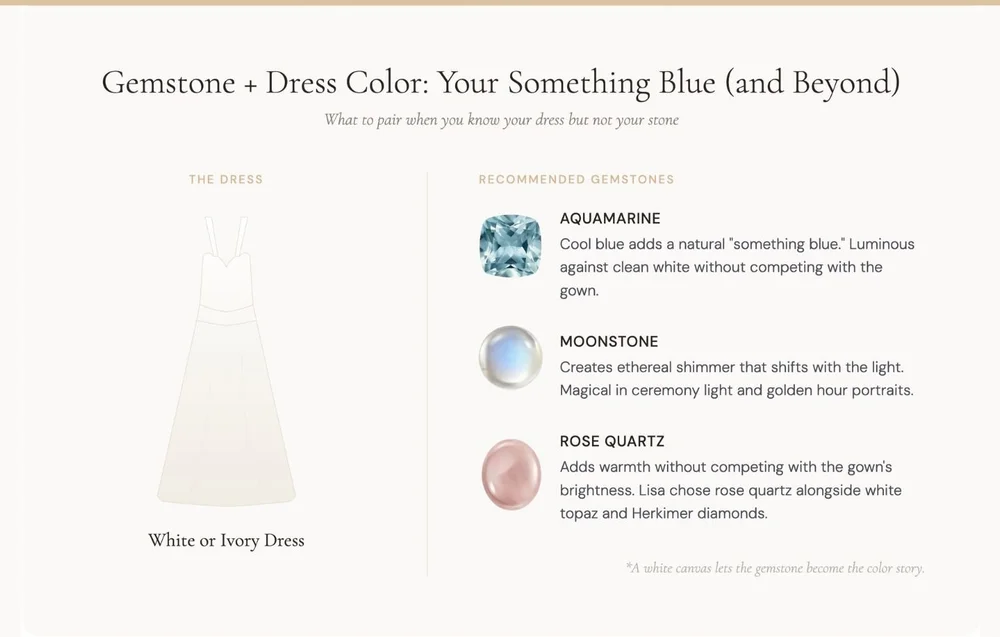 Gemstone and dress color chart for a white or ivory dress: aquamarine, moonstone and rose quartz