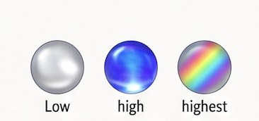 Three moonstone spheres comparing adularescence strength: low silvery sheen, high neon blue flash, and highest full-spectrum rainbow flash