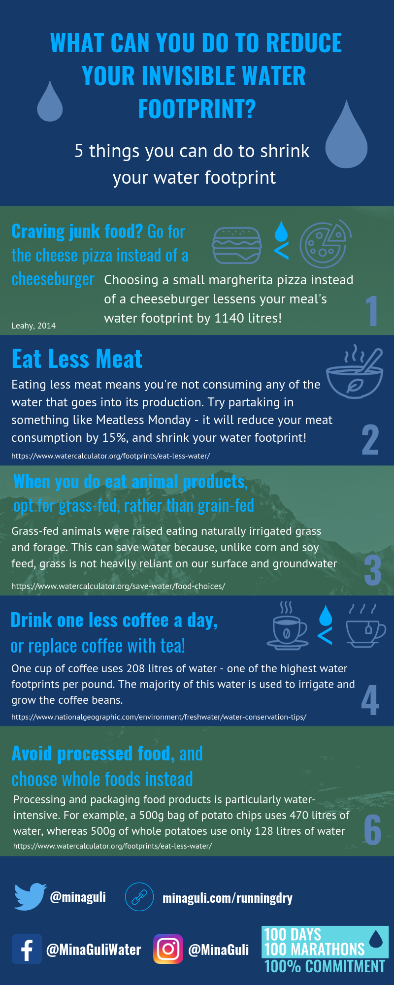 4. Invisible Water in Food.png