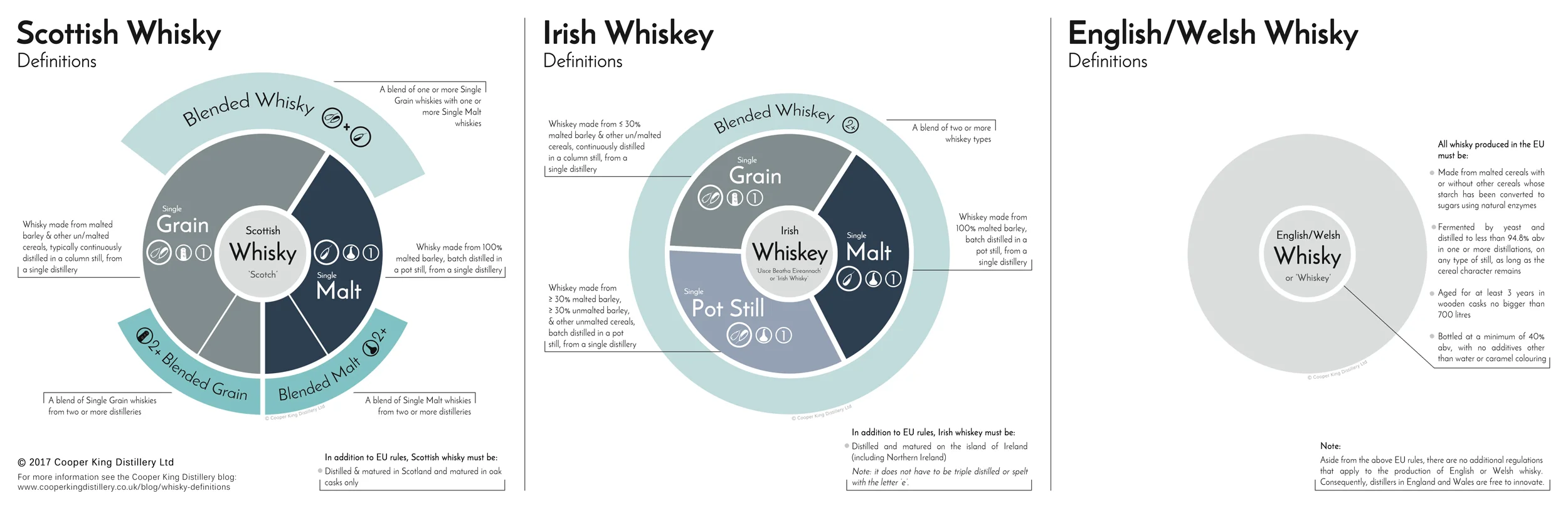 Click here for a full-sized image of the complete whisky definitions trio