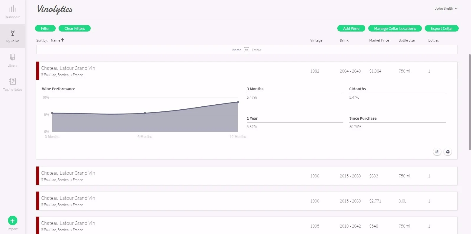 TRACK EACH INDIVIDUAL WINE’S PERFORMANCE IN THE MARKET