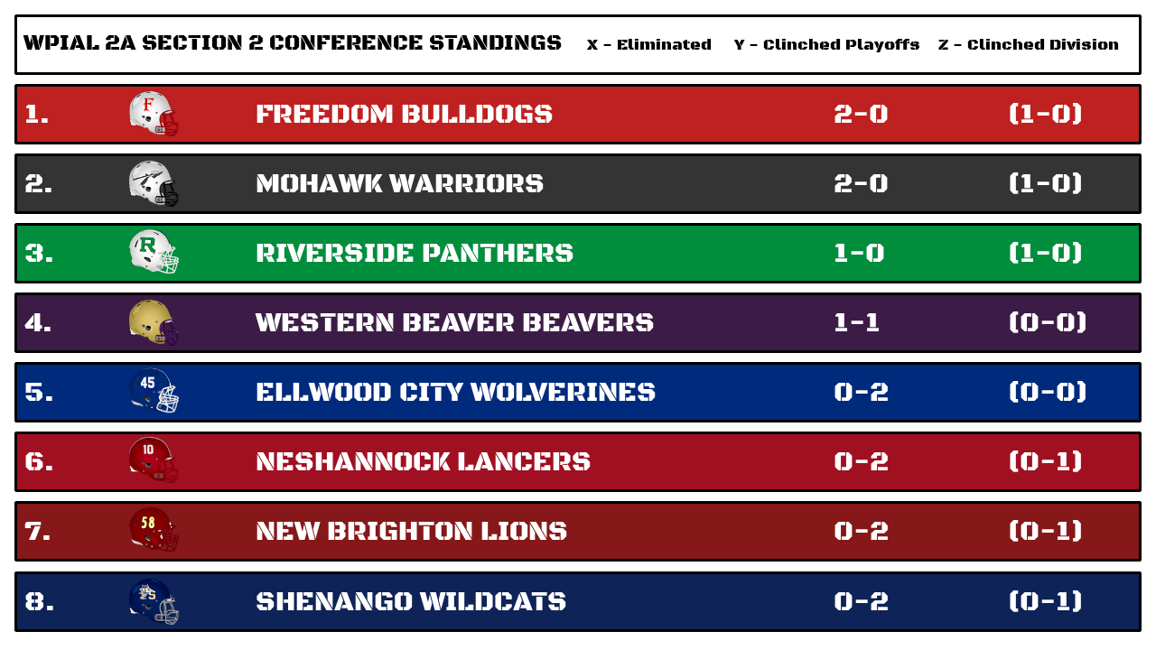 wpial_2a_section_2_standings.png