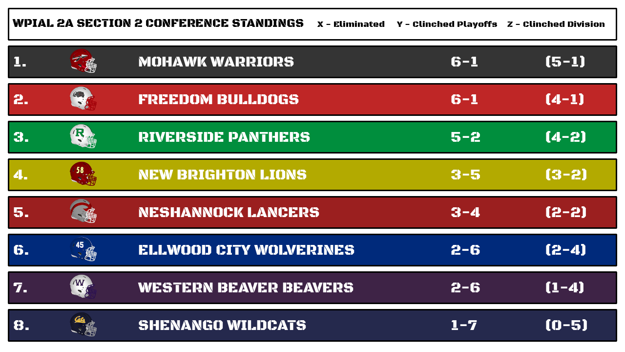 wpial_2a_section_2_standings.png