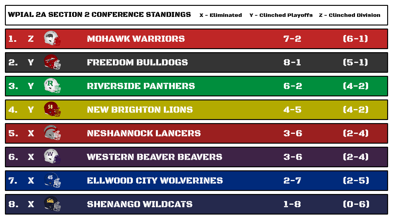 wpial_2a_section_2_standings.png