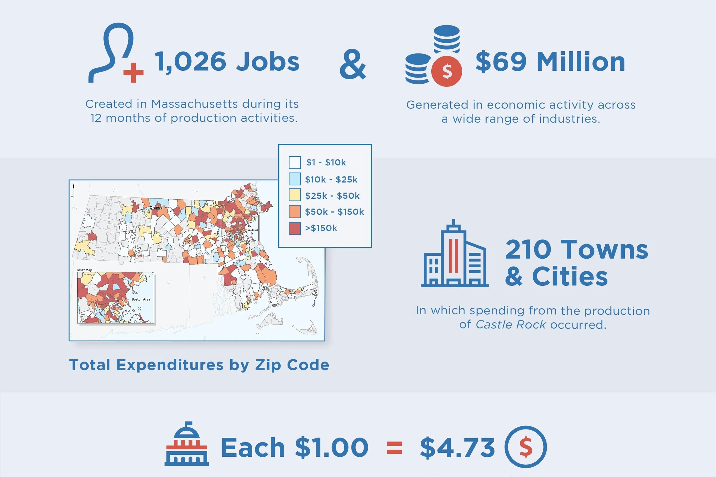 Economic Impact