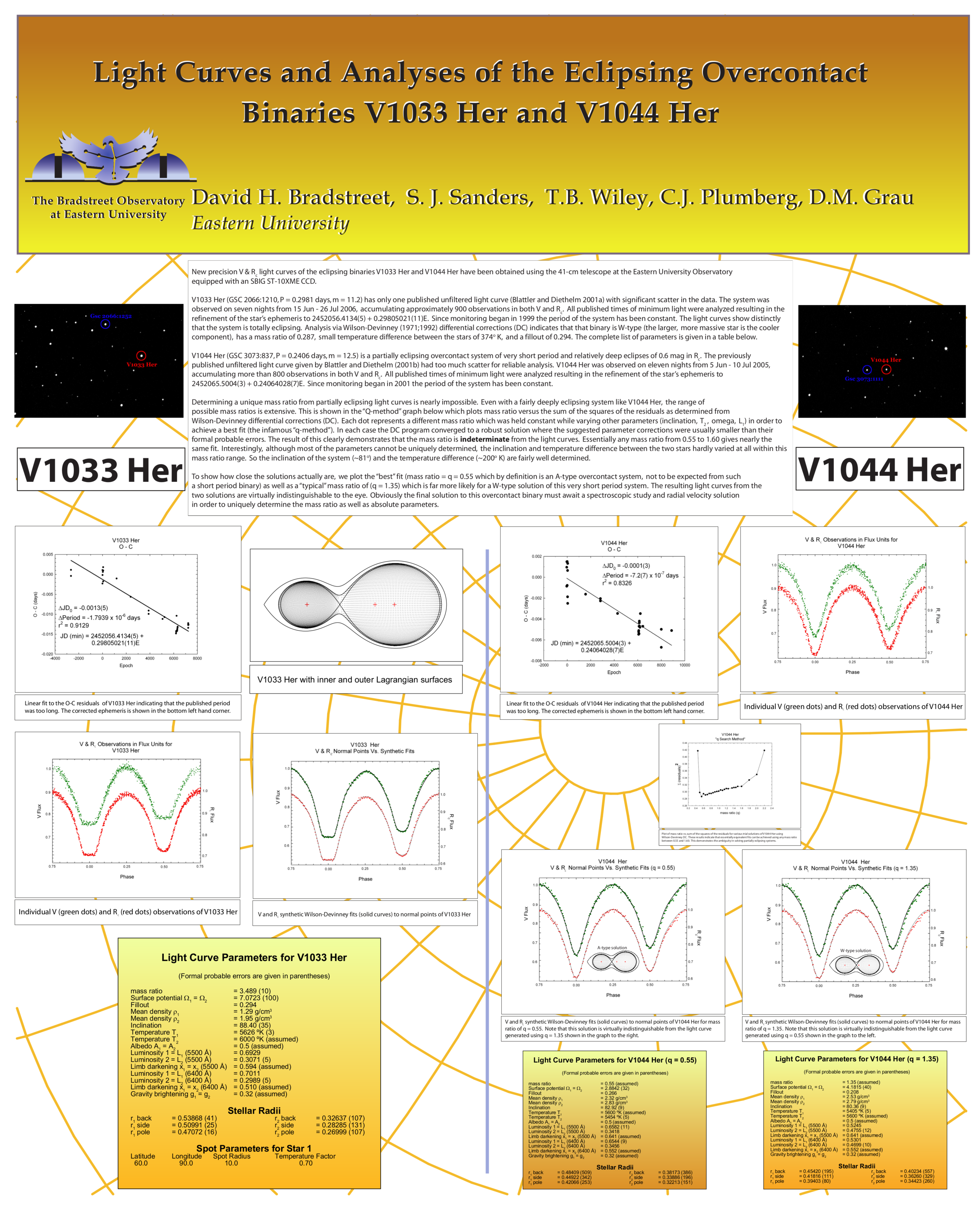 <a href="https://eastern-astronomy.squarespace.com/s/1033-and-1044-Her.pdf">V1033 Her and V1044 Her</a>