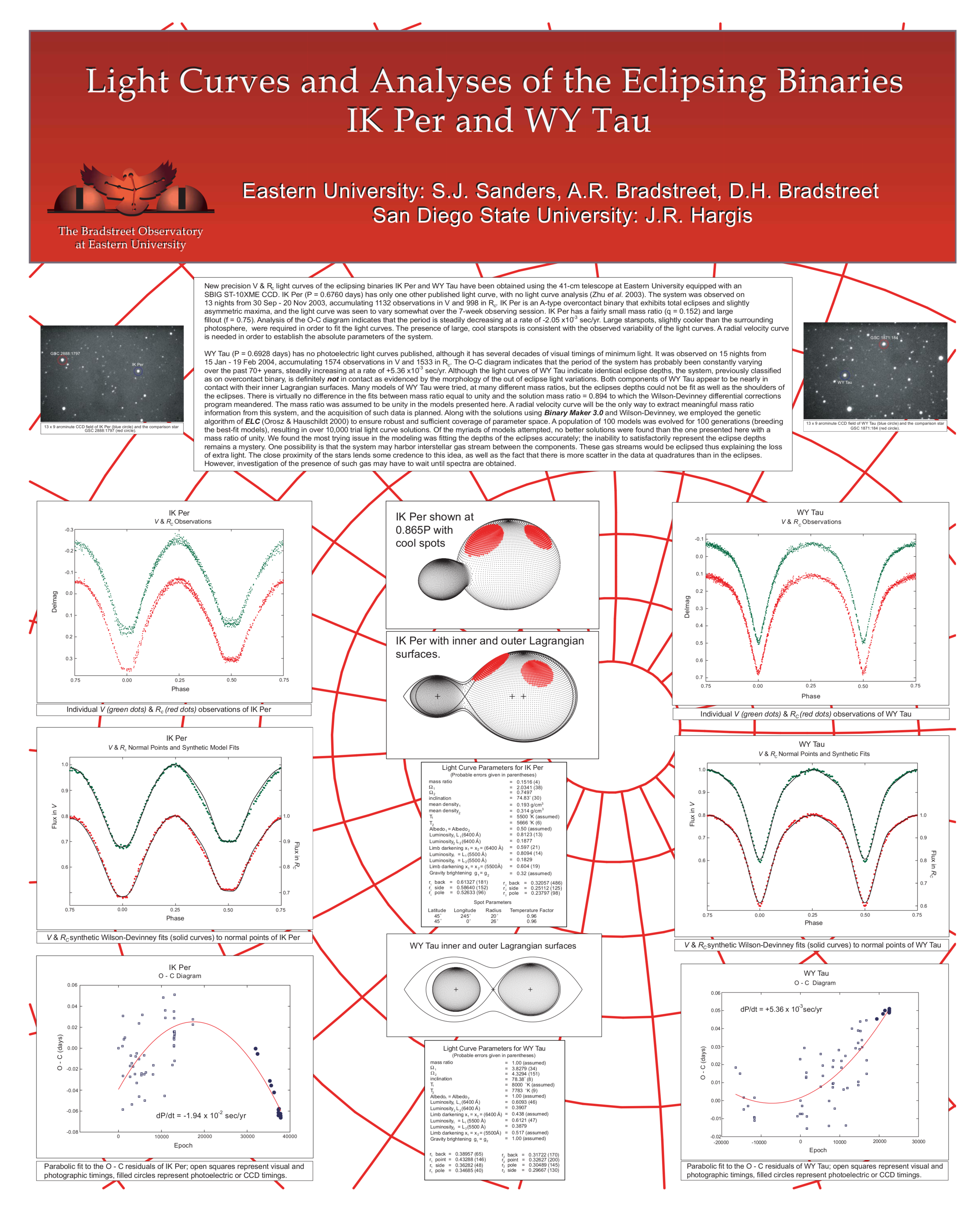 <a href="https://eastern-astronomy.squarespace.com/s/Binaries.pdf">IK Per and WY Tau</a>