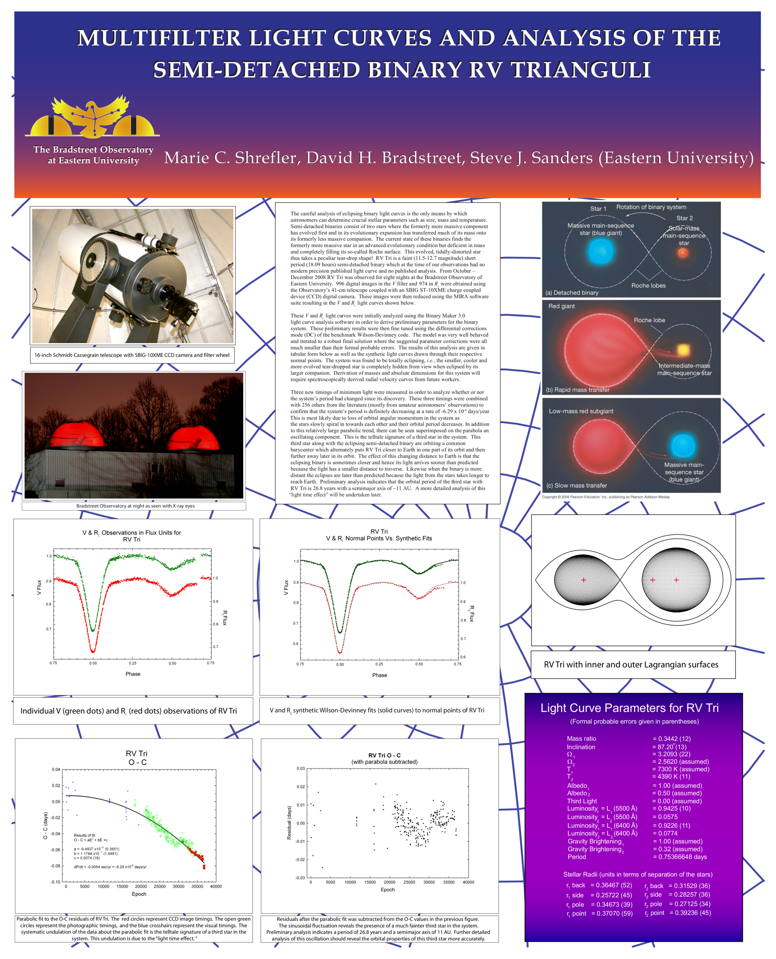 <a href="https://eastern-astronomy.squarespace.com/s/final-RV-Tri.pdf">RV Tri</a>