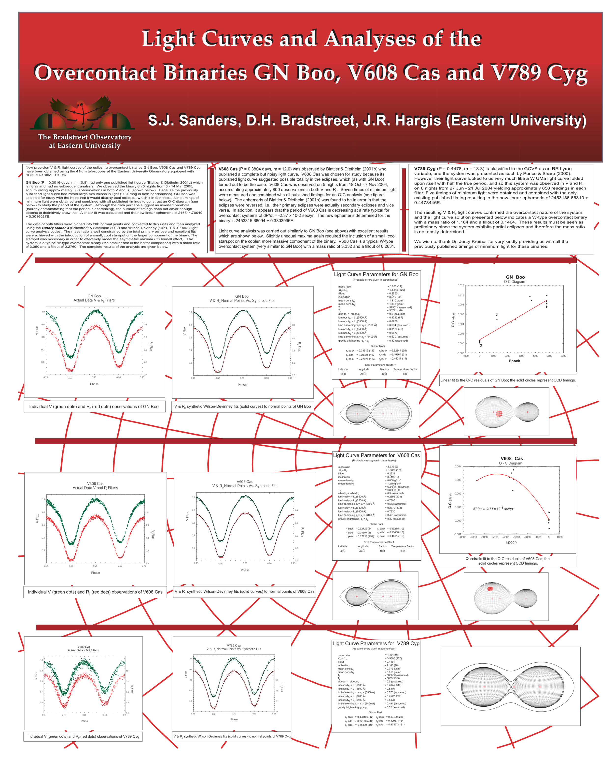 <a href="https://eastern-astronomy.squarespace.com/s/GN-Boo-V608-Cas-V789-Cyg.pdf">GN Boo, V608 Cas, and V789 Cyg</a>