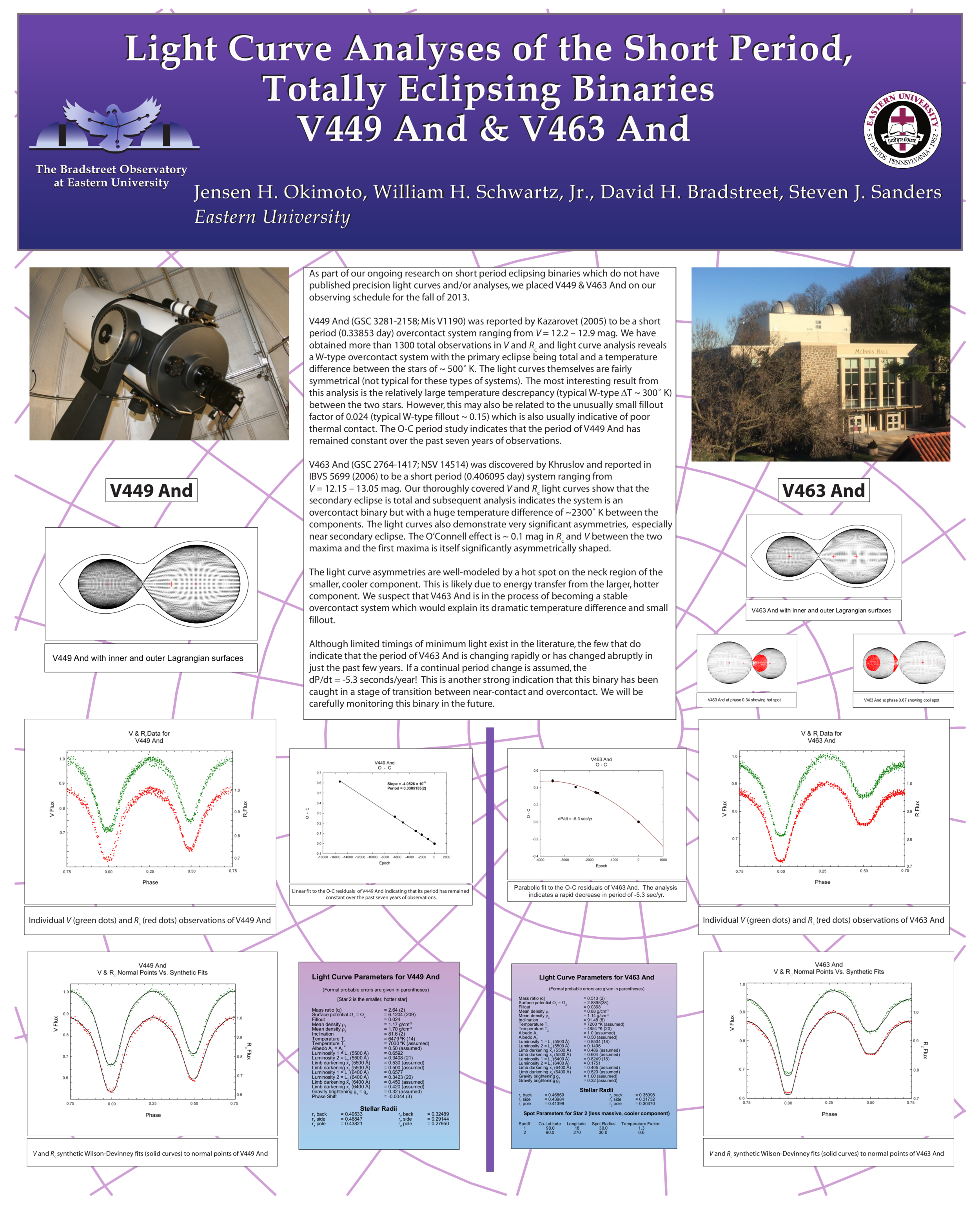 <a href="https://eastern-astronomy.squarespace.com/s/V449V463-poster-for-conference1.pdf">V449 And & V463 And</a>