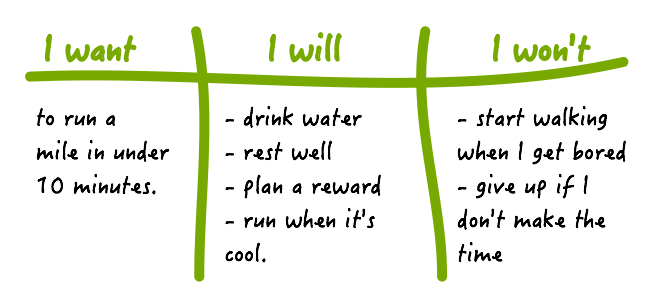I Want, I Will, I Won't Example