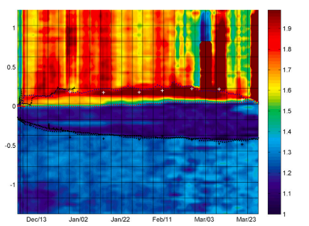 This figure is from the October 30 issue of the Journal of Atmospheric and Oceanic Technology.